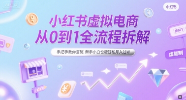 小红书虚拟电商从0到1全流程拆解，手把手教你复制，新手小白也能轻松月入过W福源云-中创网_分享创业资讯_福源创业网,中创网,冒泡创业网,中赚网论坛_中创网福源创业网,中创网,冒泡创业网,中赚网论坛中创网了最新的创业项目，副业赚钱，助力网络赚钱创业,中赚网!福源云项目网